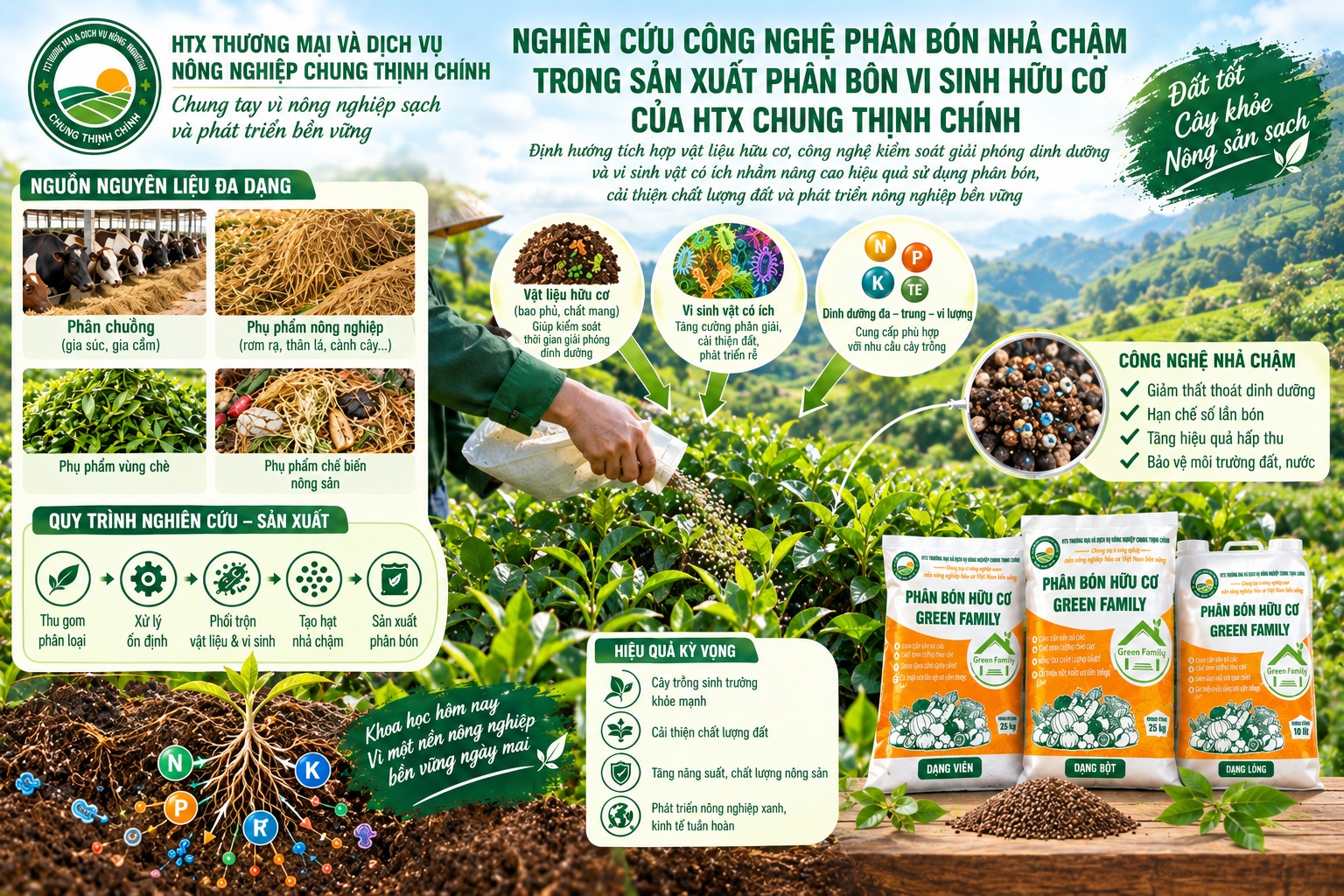 NGHIÊN CỨU CÔNG NGHỆ PHÂN BÓN NHẢ CHẬM TRONG SẢN XUẤT PHÂN BÓN VI SINH HỮU CƠ CỦA HTX CHUNG THỊNH CHÍNH (Phần 2)