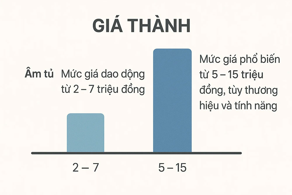 Bảng giá máy hút mùi từ thấp đến cao