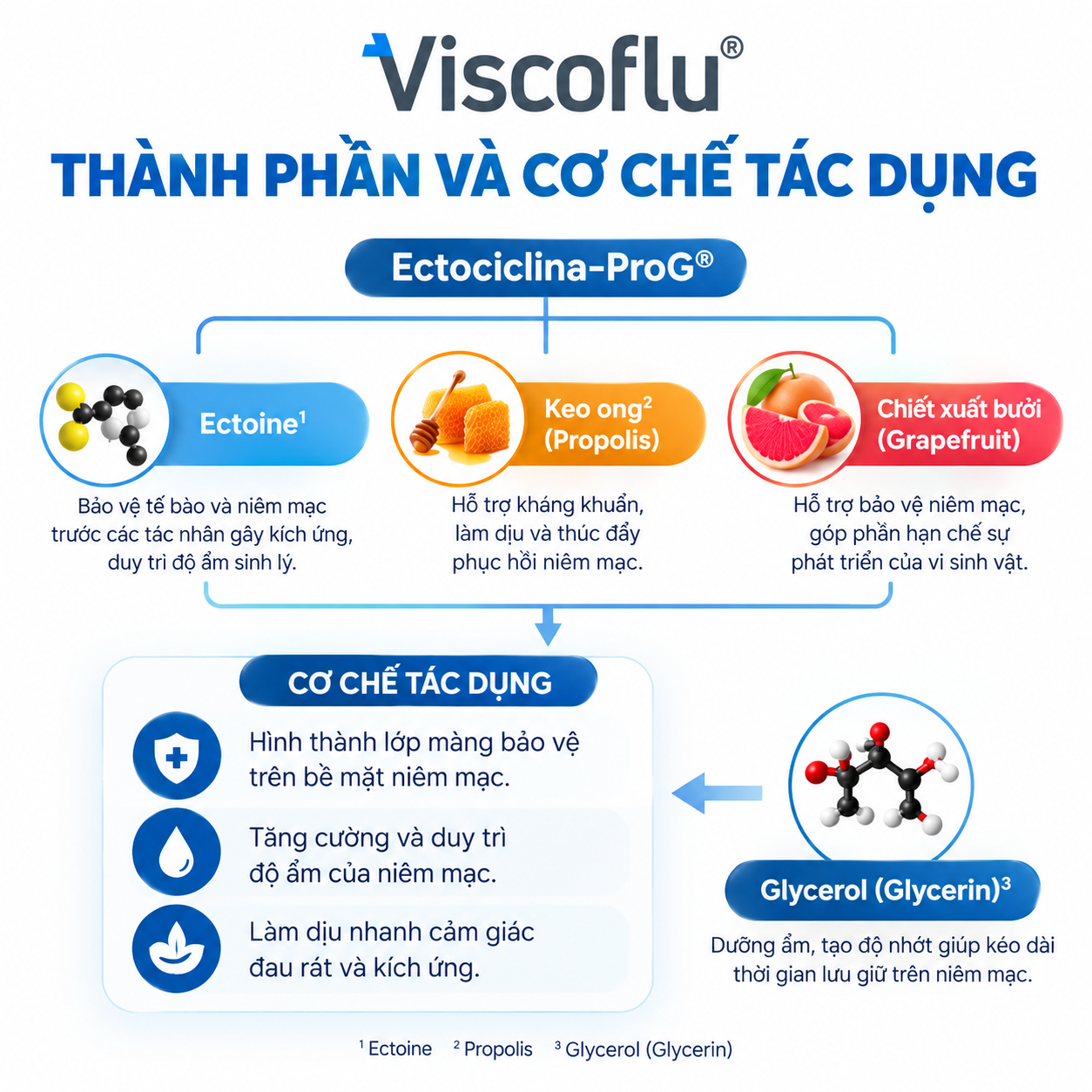 Xịt họng VISCOFLU® ORAL SPRAY 20ML  - Hỗ trợ giảm đau rát, bảo vệ niêm mạc 20ml
