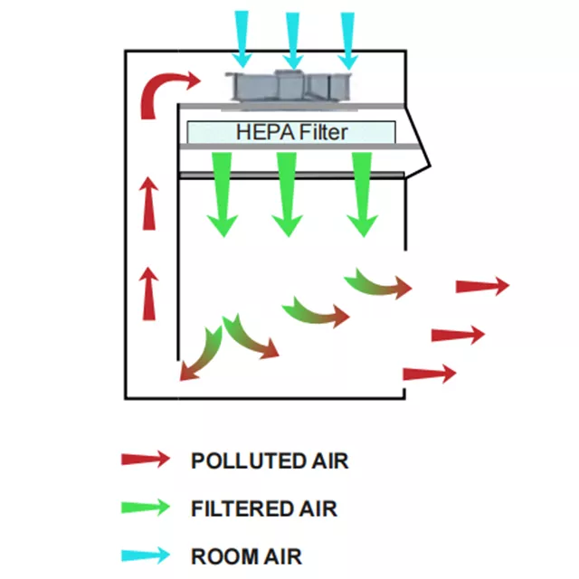 Tủ hút khí laminar thẳng đứng để bàn LCB-V800