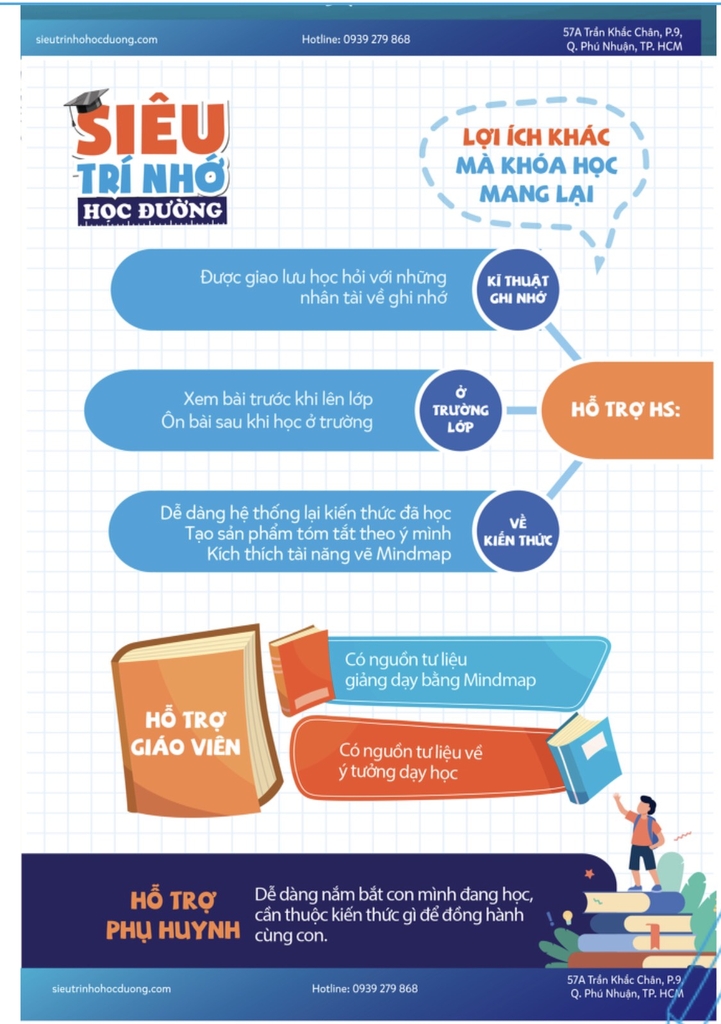 TÀI KHOẢN SIÊU TRÍ NHỚ HỌC ĐƯỜNG (1 LỚP)