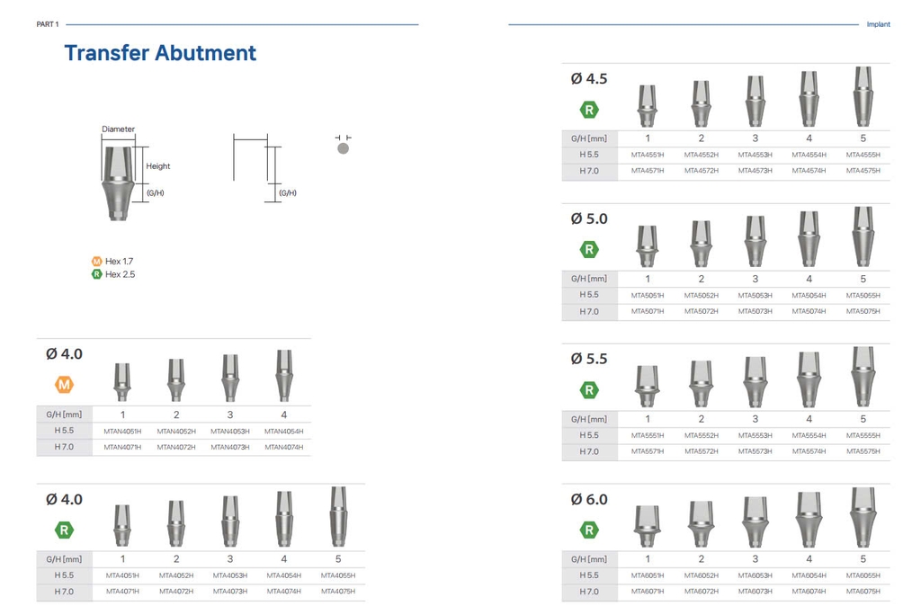 Trụ Implant Oneday Biotech