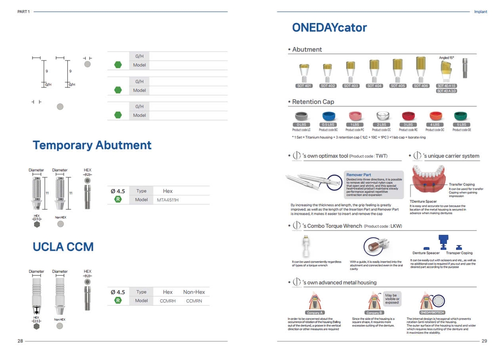 Trụ Implant Oneday Biotech