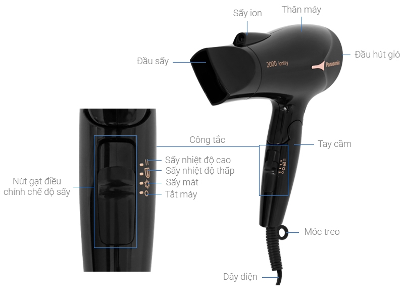 Nút Điều Chỉnh Tốc Độ và Nhiệt Độ