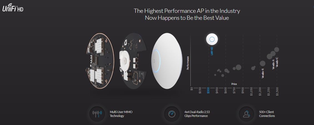 UniFi AP AC HD | Wifi Chịu Tải Công Suất Cực Cao