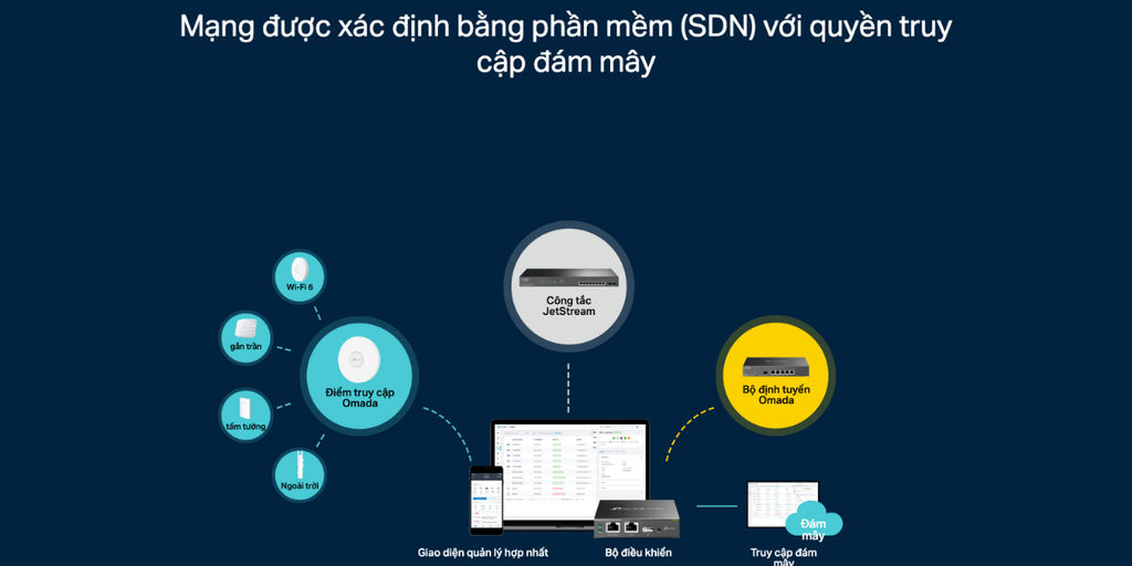 TP-Link TL-SG3428X