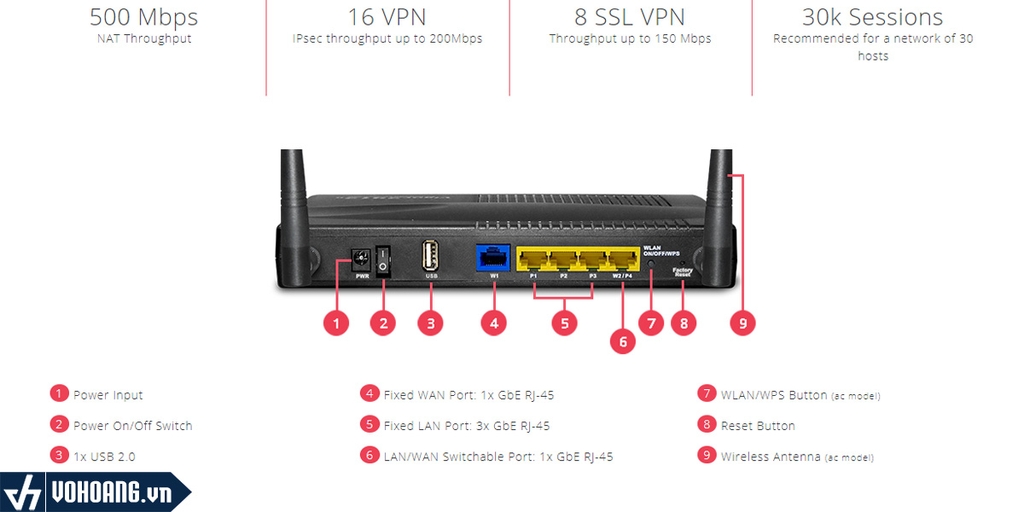 HAProxy là gì Các thuật toán cân bằng tải bạn nên nhớ ngayZcom Cloud VPS   Tốc Độ Cao Khởi Tạo Trong 1 Phút