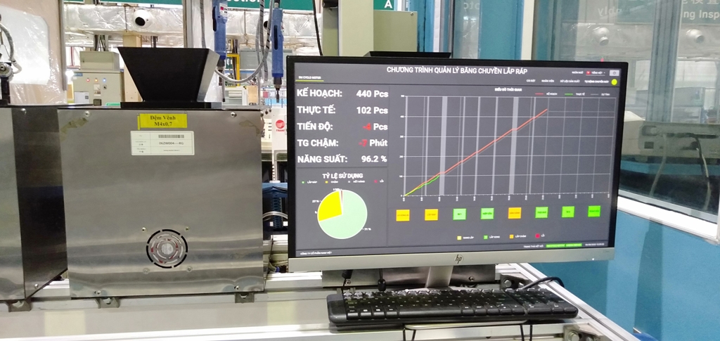 Hệ thống phần mềm giám sát và điều khiển tự động.