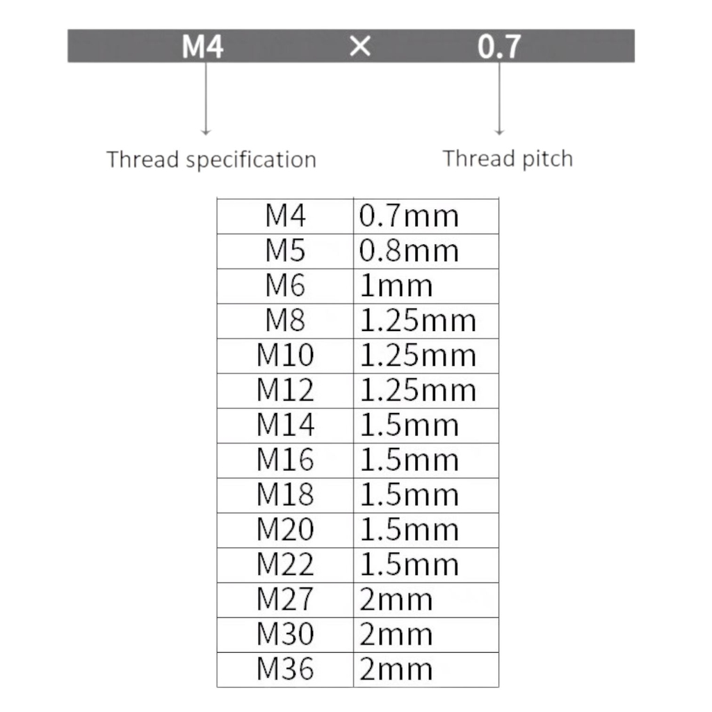 Dimension thread and thread pitch SI