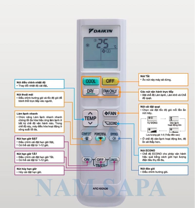 Cách kiểm tra lỗi điều hòa Daikin Inverter và tổng hợp bảng mã lỗi điều hòa Daikin