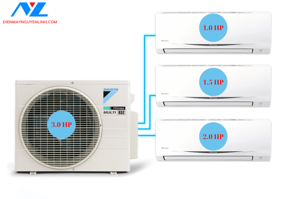 Combo Daikin Multi S inverter Thái Lan 3.0HP