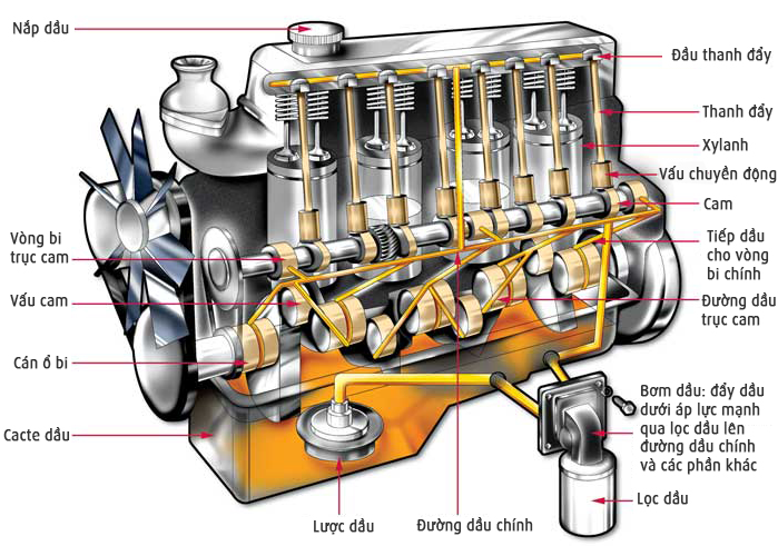 NHỮNG NGUYÊN NHÂN KỸ THUẬT GÂY NÓNG MÁY XE NÂNG