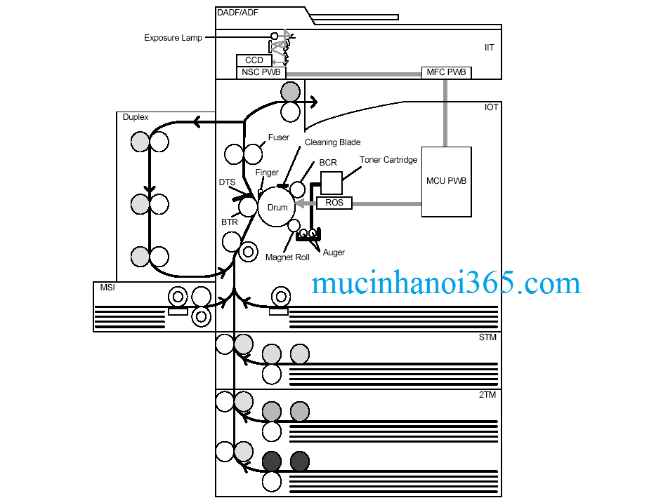 sửa máy phô tô