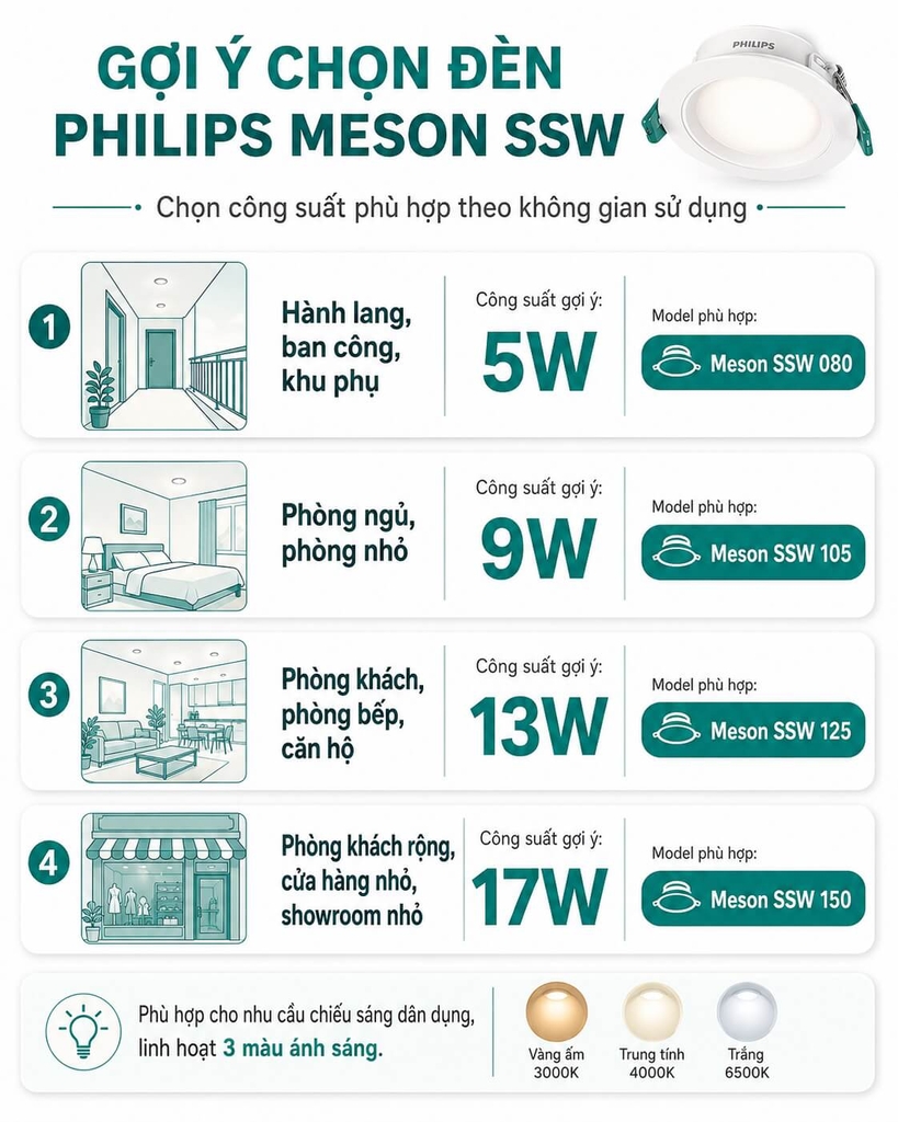 Chọn đèn LED âm trần đổi màu Philips theo không gian sử dụng