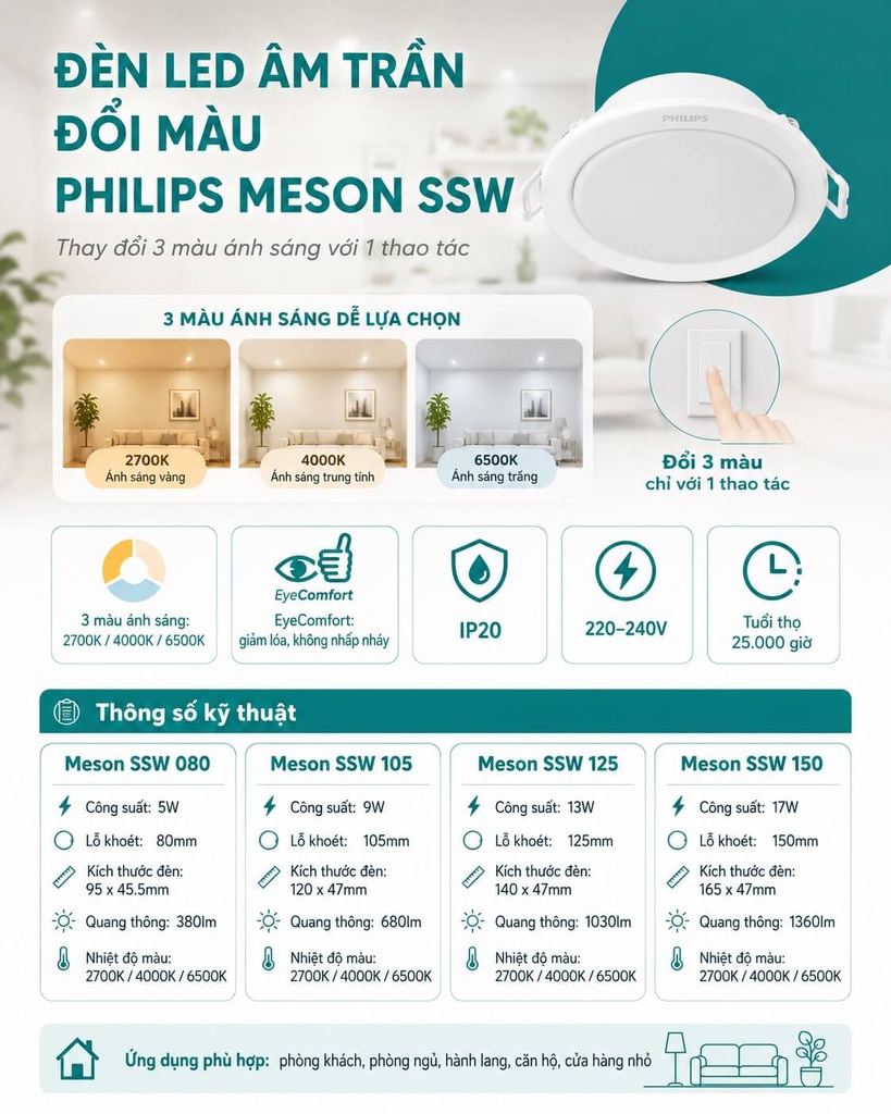 Đèn LED Âm Trần Philips Đổi Màu SSW Meson