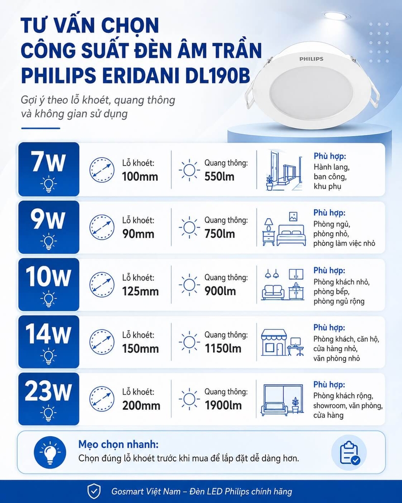 Tư vấn chọn Đèn LED âm trần Philips Eridani DL190B theo không gian