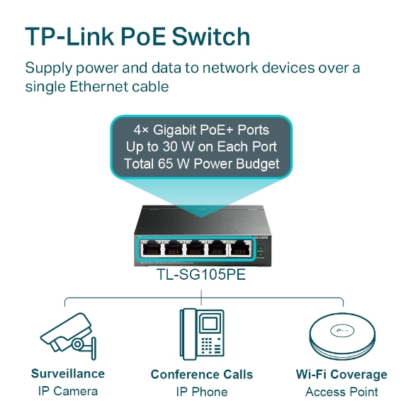 5-Port Gigabit Easy Smart Switch with 4-Port PoE+ TP-Link TL-SG105PE