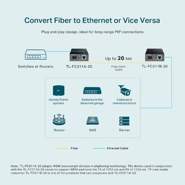 Bộ chuyển đổi quang điện gigabit 100/1000Mbps TP-Link TL-FC311A-20