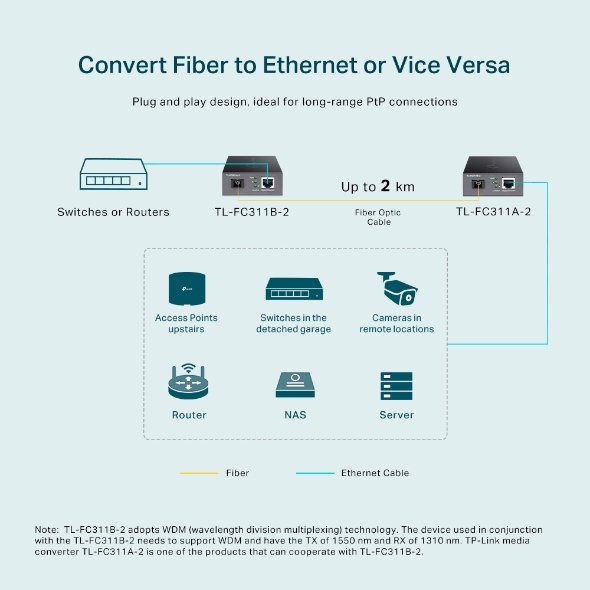 Bộ chuyển đổi quang điện gigabit 100/1000Mbps TP-Link TL-FC311A-2