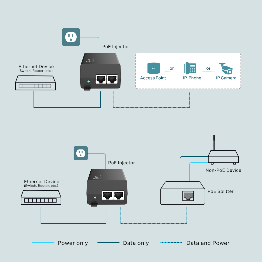 Bộ chuyển đổi POE TP-link TL-POE160S