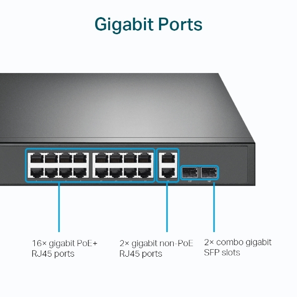 Switch TP-Link TL-SG1218MP 18-Port Gigabit 16 cổng PoE+