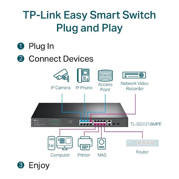 18-Port Gigabit Easy Smart Switch with 16-Port PoE+ TP-Link TL-SG1218MPE