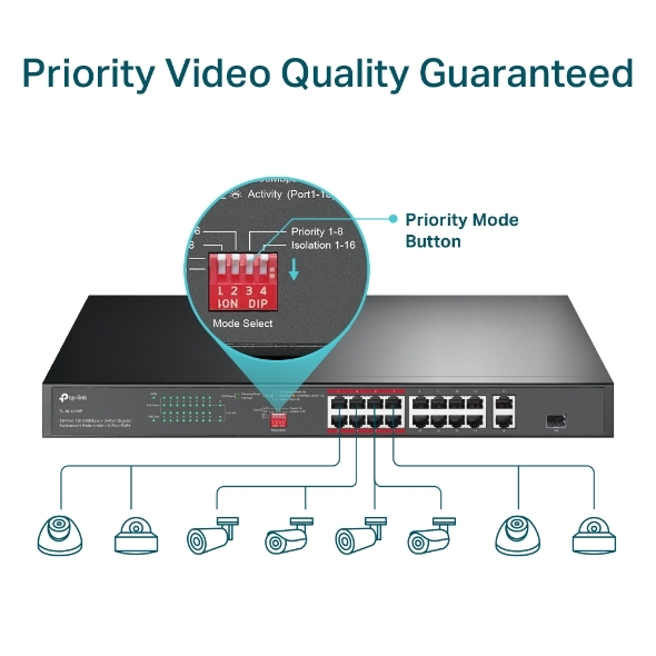 16-Port 10/100 Mbps + 2-Port Gigabit Rackmount Switch with 16-Port PoE+ TP-Link TL-SL1218P