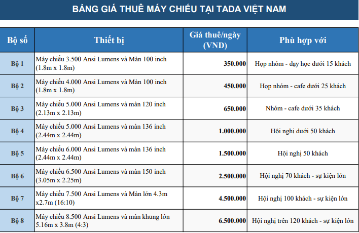 Bảng Giá Cho Thuê Máy Chiếu Tại TADA Việt Nam