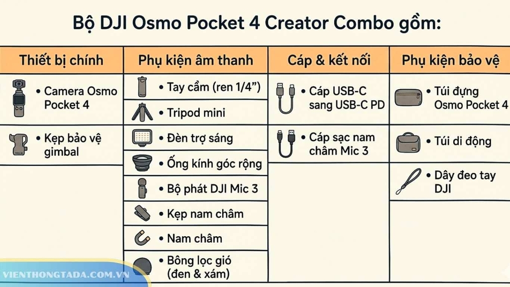 Cho thuê Pocket 4 Creator Combo tại Hà Nội, Hải Phòng, Đà Nẵng, TP Hồ Chí Minh