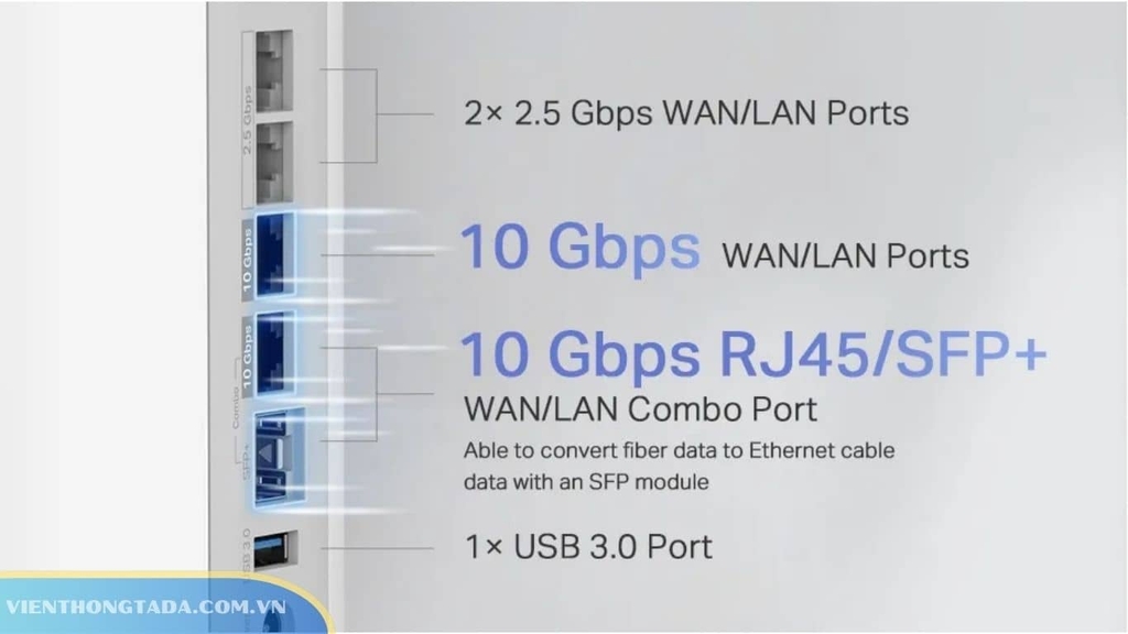 TP-Link Deco XE75 được trang bị cổng WAN/LAN tốc độ 10 Gbps