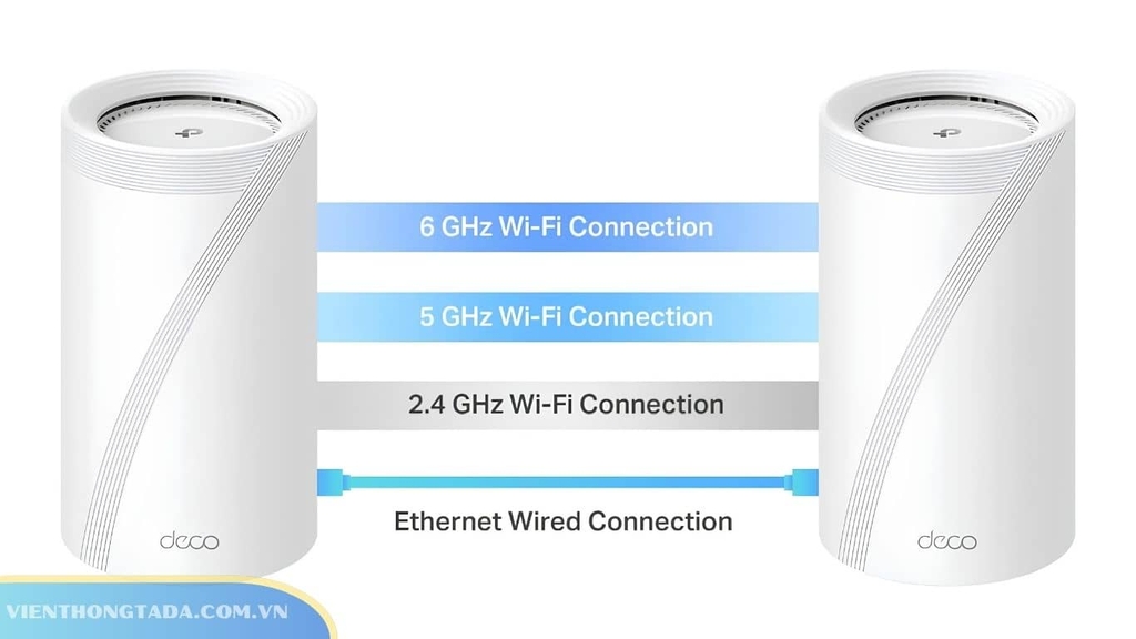 TP-Link Deco BE95 sở hữu thiết kế 4 băng tần (Quad-Band)