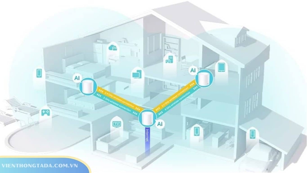 TP-Link Deco X60 phủ sóng toàn bộ ngôi nhà liền mạch