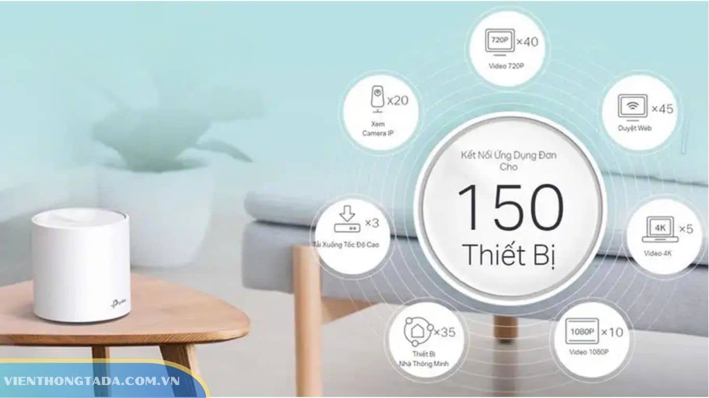 TP-Link Deco X60 hỗ trợ tối đa 150 thiết bị kết nối đồng thời