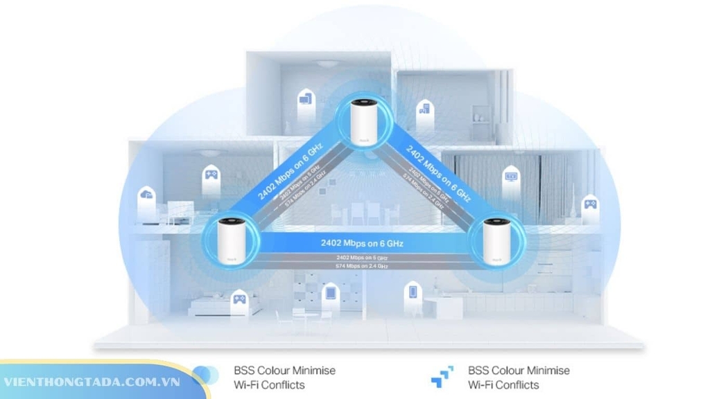 Wifi Mesh TP-Link Deco XE75 Pro phủ sóng rộng lớn Wifi