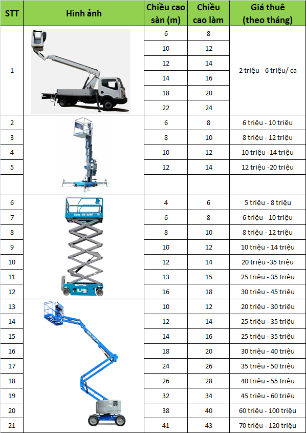 Xe nÃ¢ng ngÆ°á»i MH Rental thi cÃ´ng bá»nh viá»n Vinmec, Time City, HÃ  Ná»i