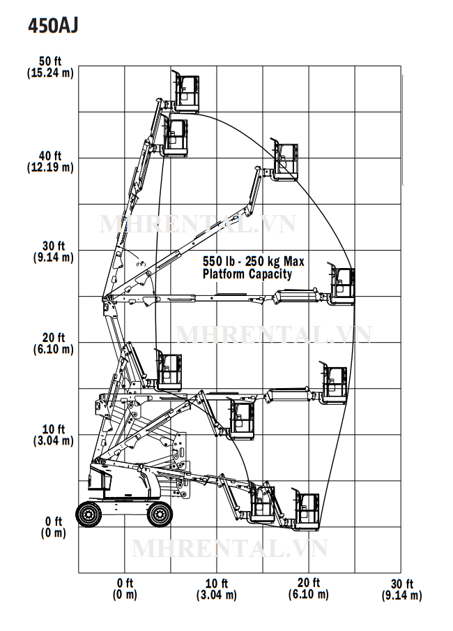 dải làm việc xe nâng người dạng khớp gập boom lift 16m làm việc JLG 450AJ