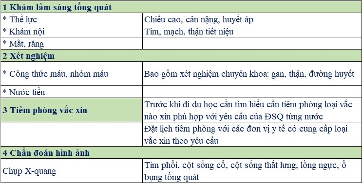 danh-mục-khám-sức-khỏe-du-học