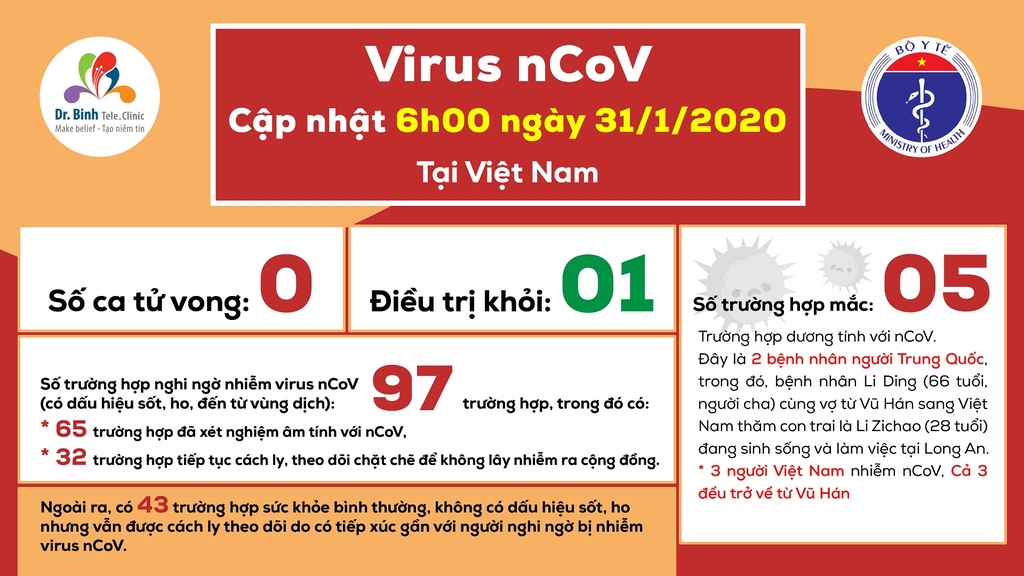dịch-corona-nCoV-tại-việt-nam