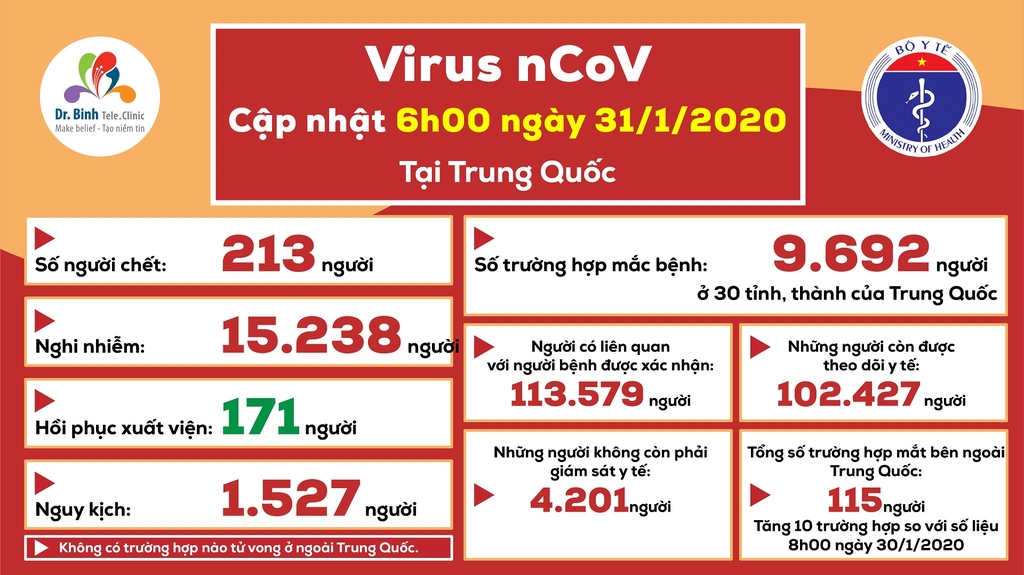 dịch-corona-nCoV-tại-trung-quốc