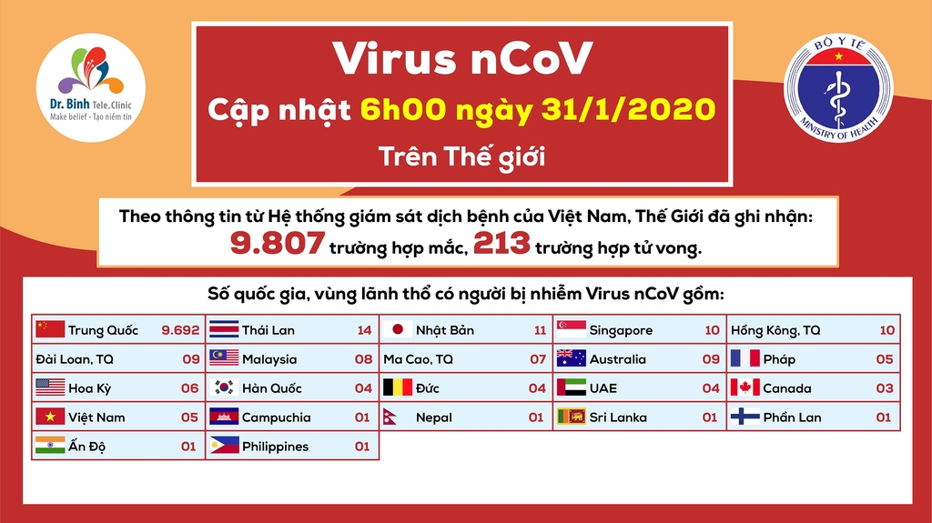 dịch-corona-nCoV-trên-thế-giới