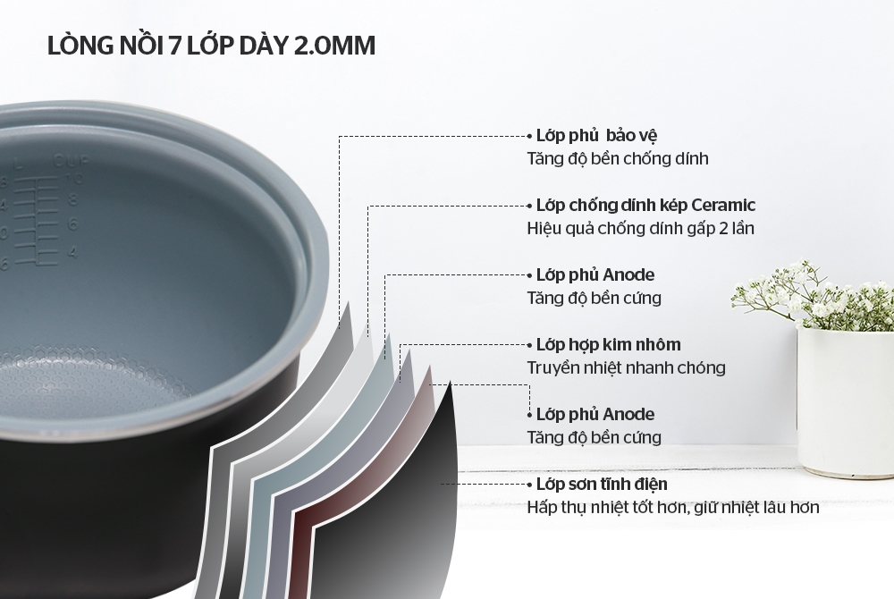 Nồi cơm điện 1.8L Sunhouse Mama SHD8665B