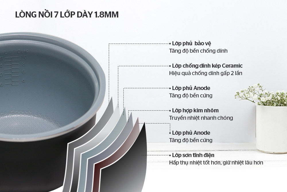 Nồi cơm điện 1.2L Sunhouse Mama SHD8265B