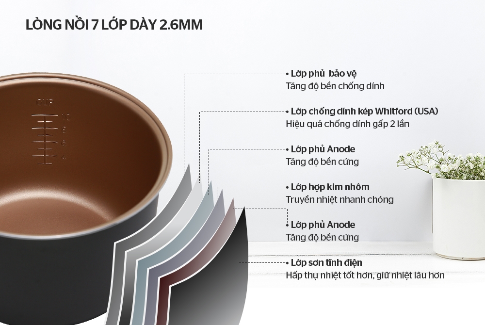 Nồi cơm điện 1.8L Sunhouse Mama SHD8652G