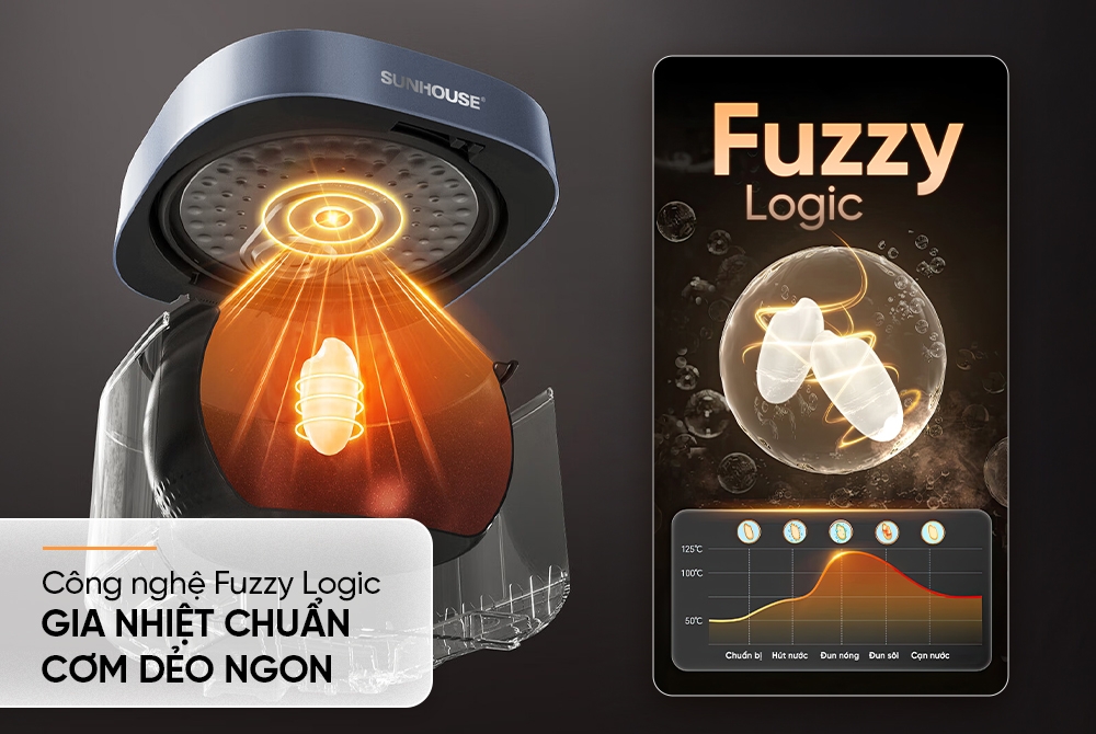 Nồi cơm điện tử 1.8L Sunhouse SHD8916