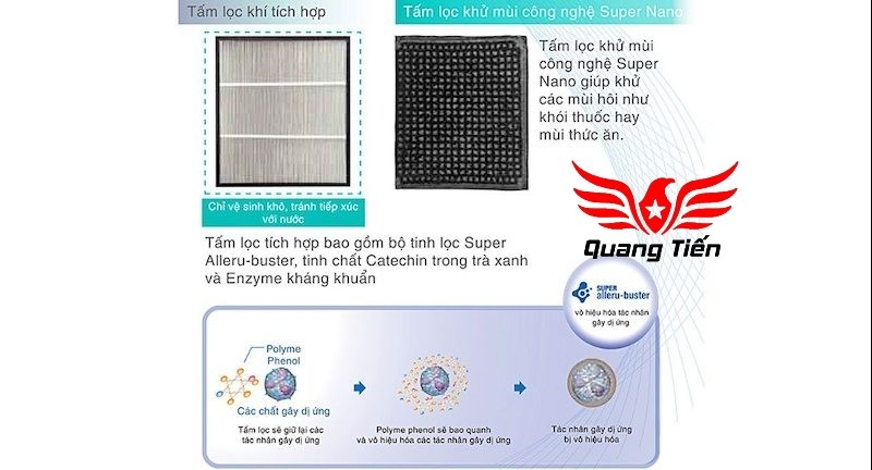 Máy lọc không khí panasonic  công nghệ nanoe™X F‑PXU70A