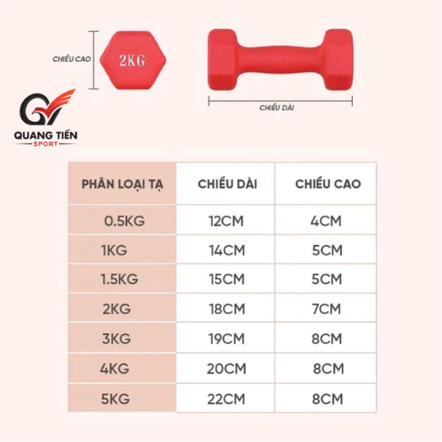 Tạ Tập Gym Tại Nhà KingBox,Tạ Tay Chất Liệu Gang Bọc Cao Su Chống Xước Vỡ Sàn Cân Nặng 1kg (giá 1 quả)
