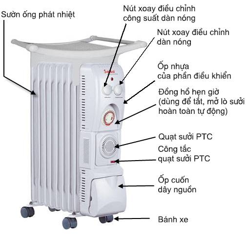 Máy Sưởi Dầu Saiko OR-5211T 11 Thanh 2300W