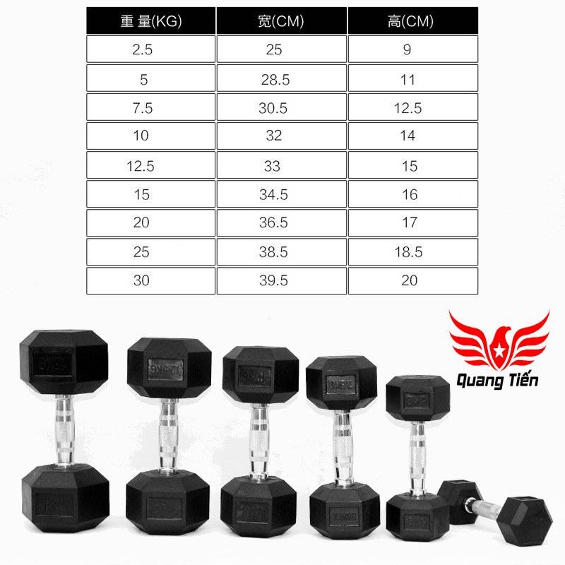Tạ tay cao su lục giác cao cấp Iron Bull 7,5kg nhập khẩu ( giá 1 quả )