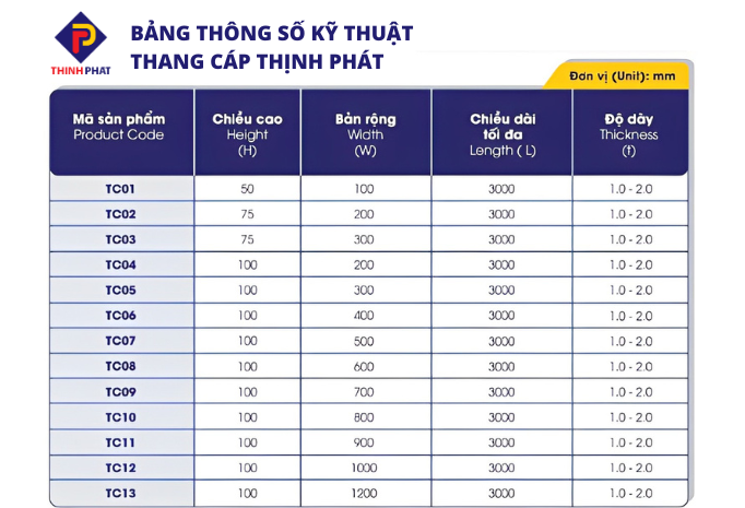 Bảng thông số kỹ thuật thang cáp Solar Thịnh Phát