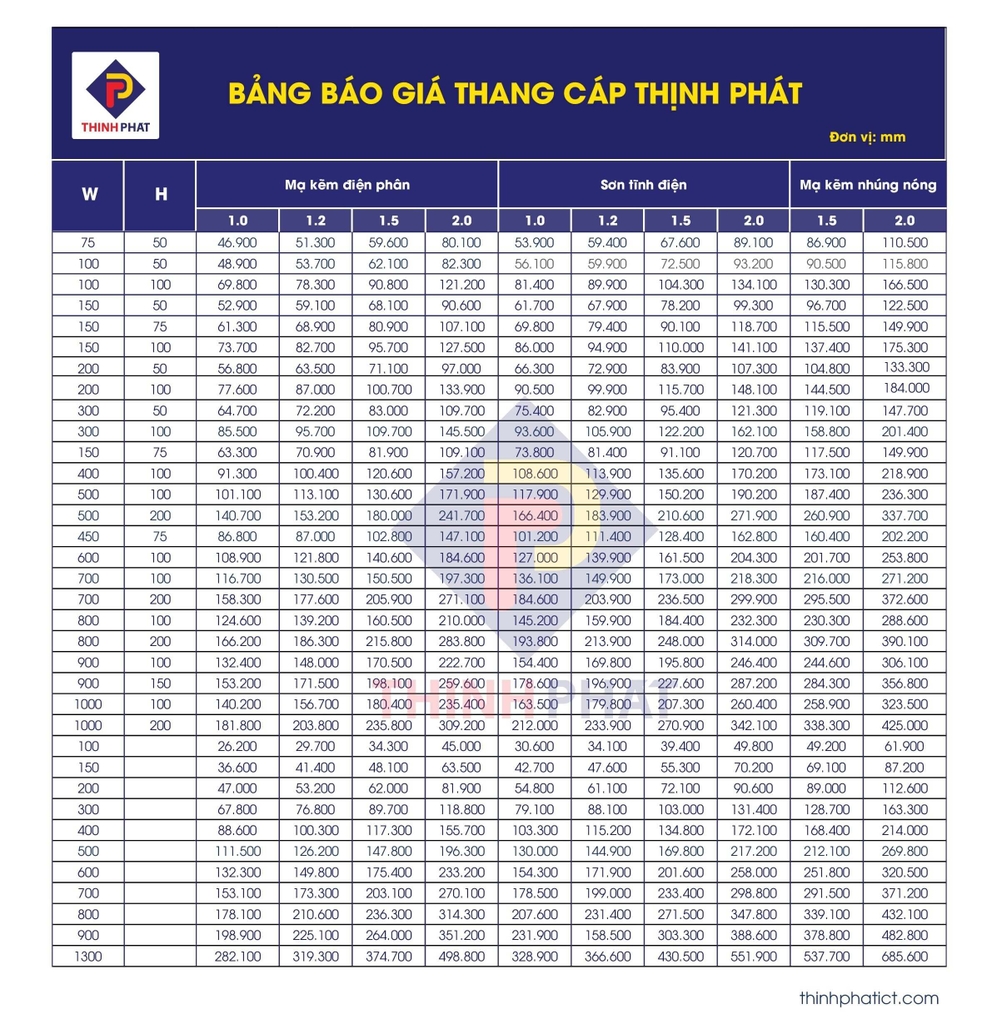 Bảng giá chi tiết các loại thang cáp Thịnh Phát 
